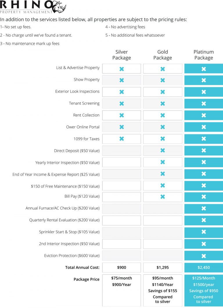 Rhino Pricing Chart Rhino Property Management 4459