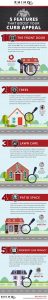 Features to boost curb appeal