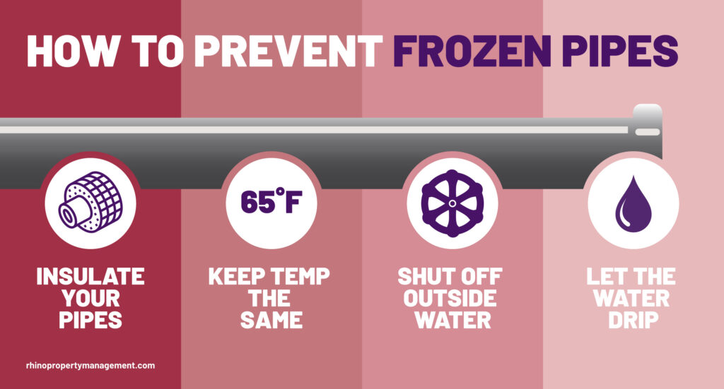 Prevent Pipes From Freezing Rhino Property Management